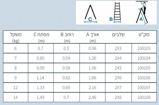  ���� �� 5 ����� - ����� ������ ����