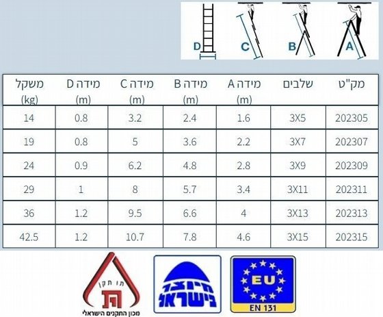 ���� ��������� ������ �� ������ 3X11 ���� ��� ������ ����