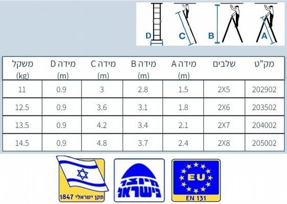 ���� ��������� ����� 2 ����� �� 3.00 �� ������ ����