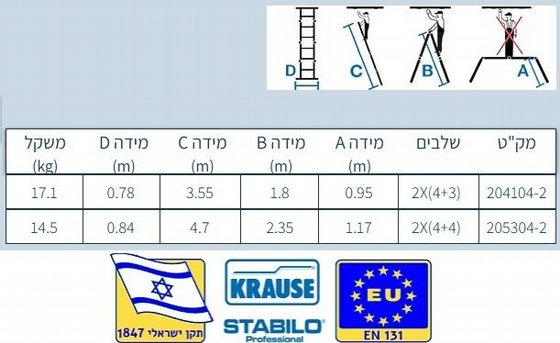  ���� ��������� ����� 4 ����� �� 3.55 �� ������ ����