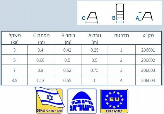 ���� ������ ���� ���������� 1 ����� 0.25 ��  ������ ����