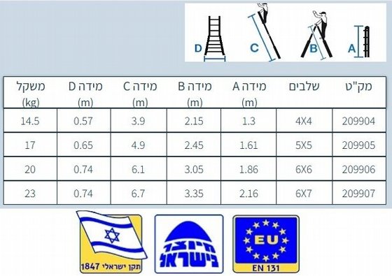 ���� ������� 4X4 �� 3.90 � ������ ����