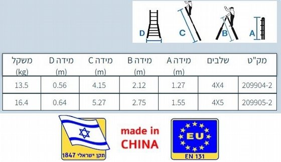  ���� ������� 4X4 �� 4.15 � (���) ������ ����