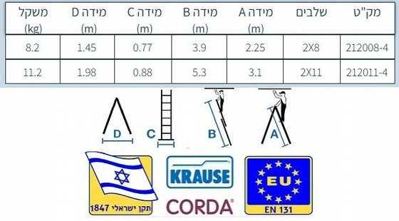 ���� ��������� �� ���� A �� ���� 2X2.25 �� ������ ����