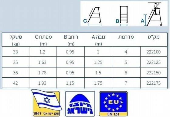  ���� ������ ���� ������ ���� ���� 1.50 ��  ������ ����