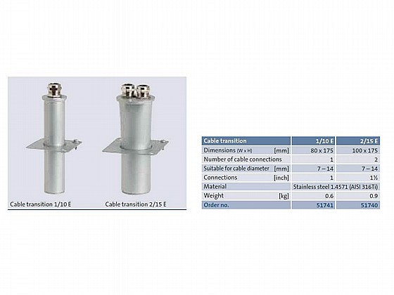 ���� ���� ���� Cable transition 1/10 E