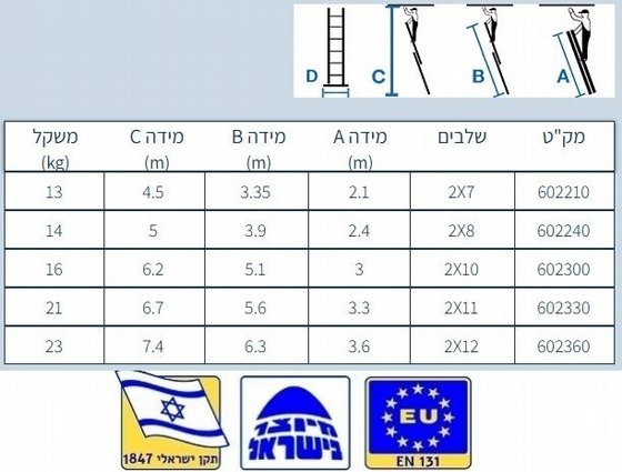 ���� ������� ���� 2 ����� X2.40 ������ ����