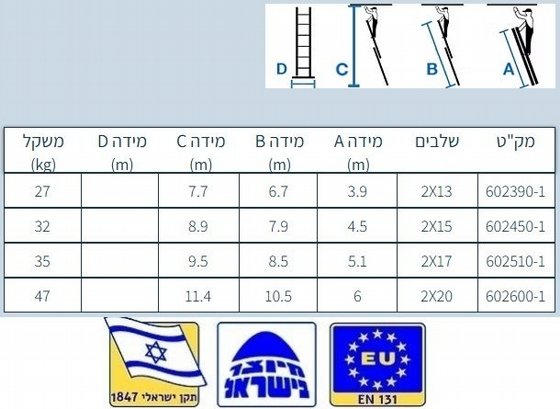  ���� ������� ���� 2X3.90 �� �� ������ ���� 