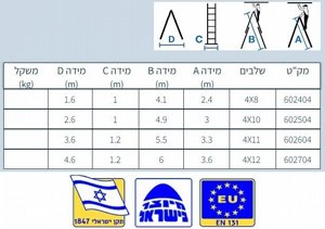  ���� ������� ��-���� ���� �� 4.10 �� 