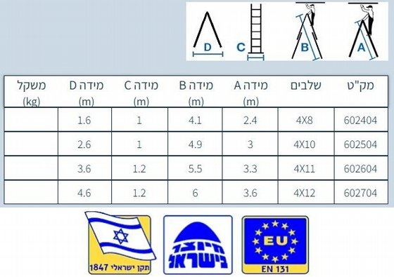  ���� ������� ��-���� ���� �� 4.10 �� 