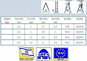 סולם פיברגלס דו-צדדי שחיל עד 5.50 מ׳ סולם פיברגלס דו-צדדי שחיל עד 5.50 מ׳