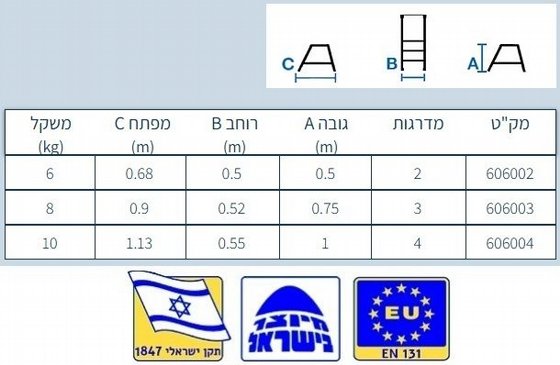  ���� ������ ���� �������� 2 ����� 0.50 �� ������ ����