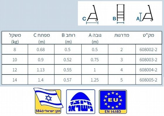  ���� ������ ����� �������� 2 ����� + ���� �������  ������ ����