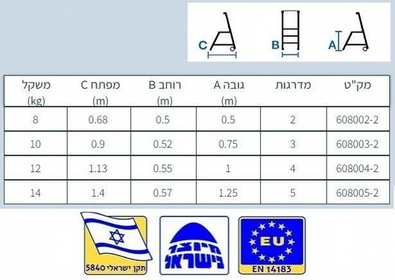  ���� ������ ����� �������� 5 ����� + ���� �������  ������ ����