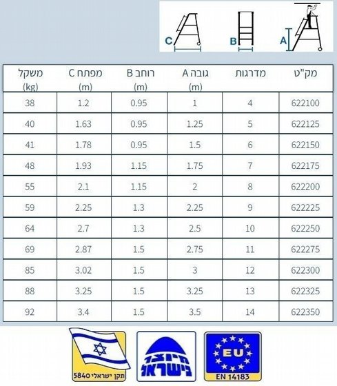 ���� ������ ���� �������� ���� ���� 2.25 ��  * ����� ������ ����� �����.  
