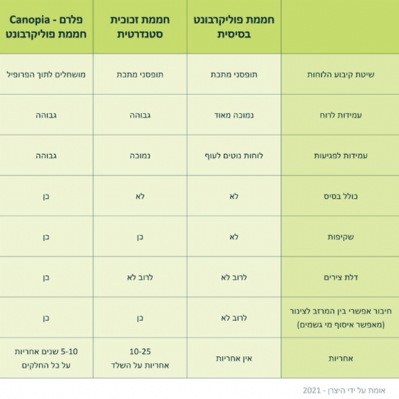 ���� ����� 2.4X2.5 ��� ���������� ������ 8X8 ��� ������ Canopia Balance 704752