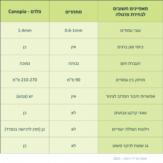 ������ ��������� 3X8.5 ��� Siera 705337