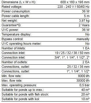 ����� ����� UV ��� ���� ������� ���, ����������, ���� ������� OASE BITRON 36 C 36W