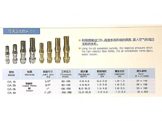 ��� ����� �� �����, ����, ����� "3/4  ��� CA20 ������� HUIQI