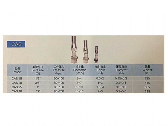 ��� ����� �� �����, �������, ����� "1  ��� CAS25 ������� HUIQI