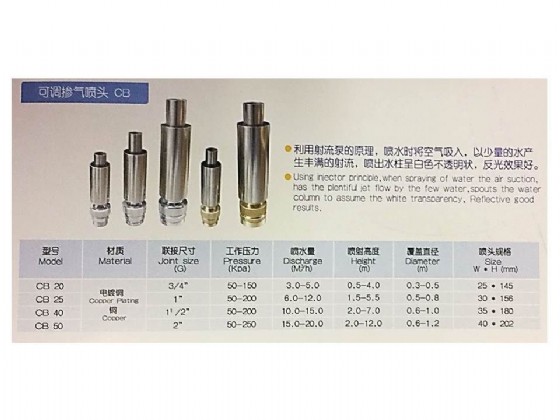 ��� ����� �� �����, ����, ���� ���� ����� �����, ����� "1.5  ��� CB40 ������� HUIQI