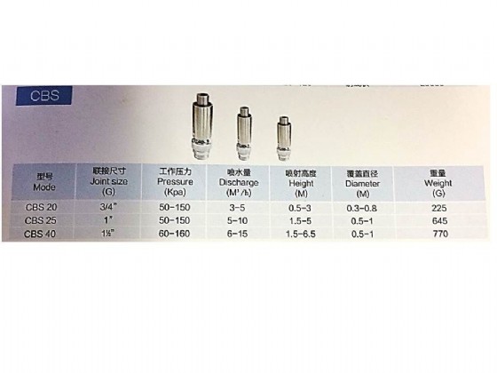 ��� ����� �� �����, ����, ���� ���� ����� �����, ����� "3/4  ��� CBS20 ������� HUIQI