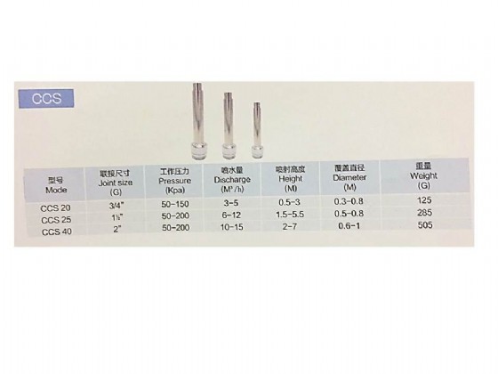 ��� ����� �� �����, �������, ����� "3/4  ��� CCS20  ������� HUIQI