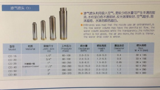 ��� ����� �� ����� ���� ����� "1.5 ��� CD40 ������� HUIQI