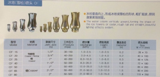��� ����� �� ���� ����/������� ����� "2 ��� CF50  ������� HUIQI