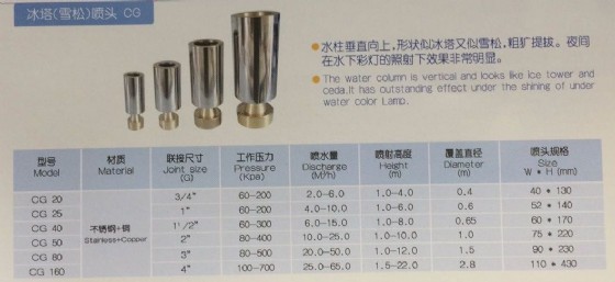 ��� ����� �� �����, ����, ����� "2  ��� CG50  ������� HUIQI