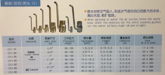 ��� ����� �� ���, ����, ����� "3/4  ��� CH20  ������� HUIQI