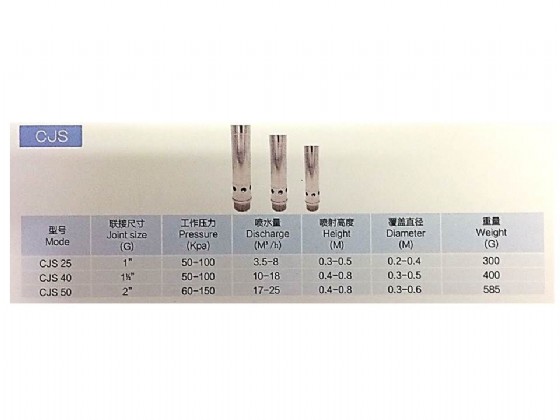 ��� ����� �� ���, �������, ����� "1 ��� CJS25 ������� HUIQI