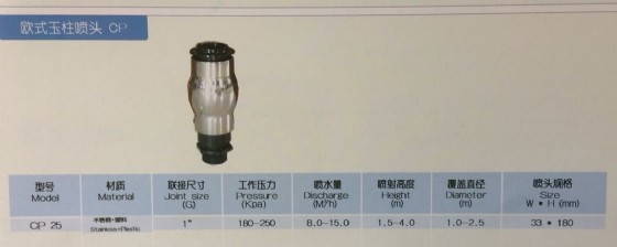 ��� ����� �� ������, ����, ����� "1 ��� CP25 ������� HUIQI