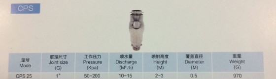 ��� ����� �� ������, �������, ����� "1 ��� CPS25 ������� HUIQI