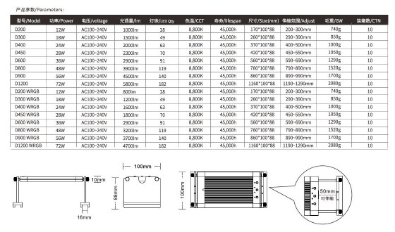 ����� �� ������� ��������� ��� ��� ������ Weekled  D600-WRGB 36W ����-��