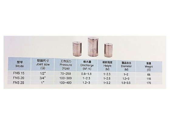 ��� ����� �� ���� (MIST), �������  ����� "3/4 ��� FN20 ������� HUIQI