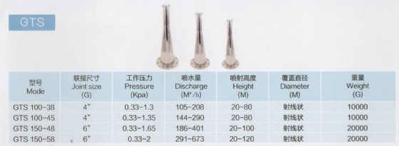 ��� ����� �� ����� ������ ������ �� 80 ���, �������, ��� GTS-100-45  ������� HUIQI