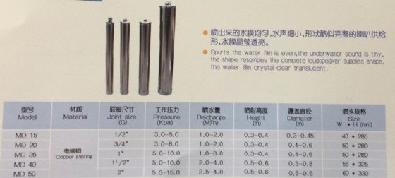 ��� ����� ����� �����(�����), ���� ����� "1/2 ��� MD15  ����� HUIQI �������