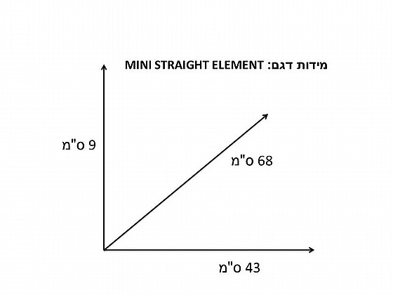 ��� ��� ������ ������� ��� ������ UBBINK MINI STRAIGHT ELEMENT