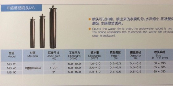 ��� ����� ����� �� ��� ������� ������ �����, ���� ����� "1.5 ��� MS40 ����� HUIQI �������
