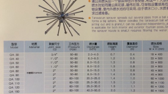 ��� ����� ���� ��� ��� (�����) �� ����� ���� 60 �"�, ����� "1.5 ��� QA50  ����� ������� HUIQI