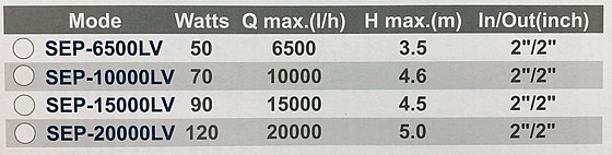 ����� ��� ���� �� ��� ����� ������� ������� 10000 �"�  ��� JEBAO SEP-10000LV ����
