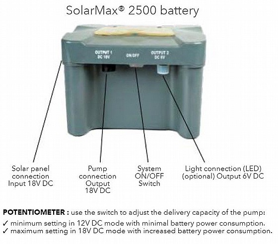 ����� ��� ������ ������, ��� ������ ��� UBBINK SOLARMAX 2500 Accu ������