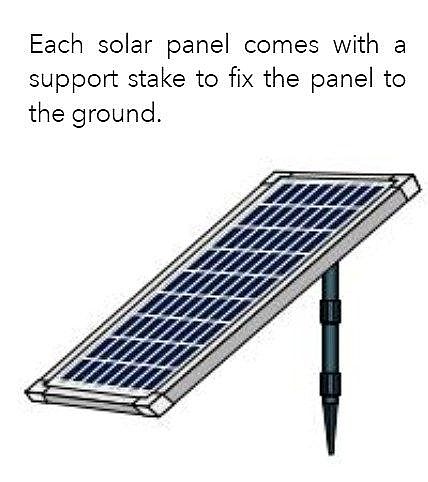 ����� ��� ������ ������, ��� ������ ��� UBBINK SOLARMAX 2500 Accu ������