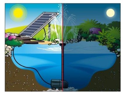 ����� ��� ������ ������, ��� ������ ��� UBBINK SOLARMAX 2500 Accu ������
