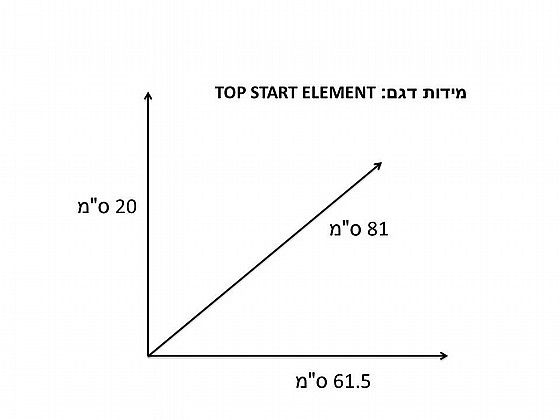 ��� ��� ������ ������� ��� ������ UBBINK TOP START ELEMENT