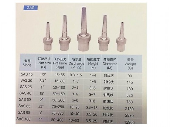 ��� ����� �� ���� �������, ����� "1.5  ��� ZAS40 ������� HUIQI