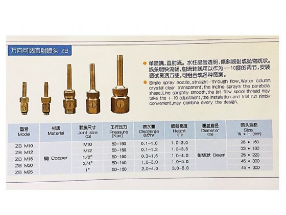 ��� ����� �� ���� ���� ����� "1/2 �"� ��� ZBM15 ������� HUIQI