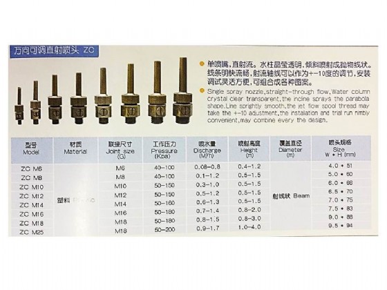 ��� ����� �� ����, ������, ����� 16 �"�, ��� ZC-M16